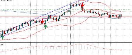 Cable Technical Analysis Graph